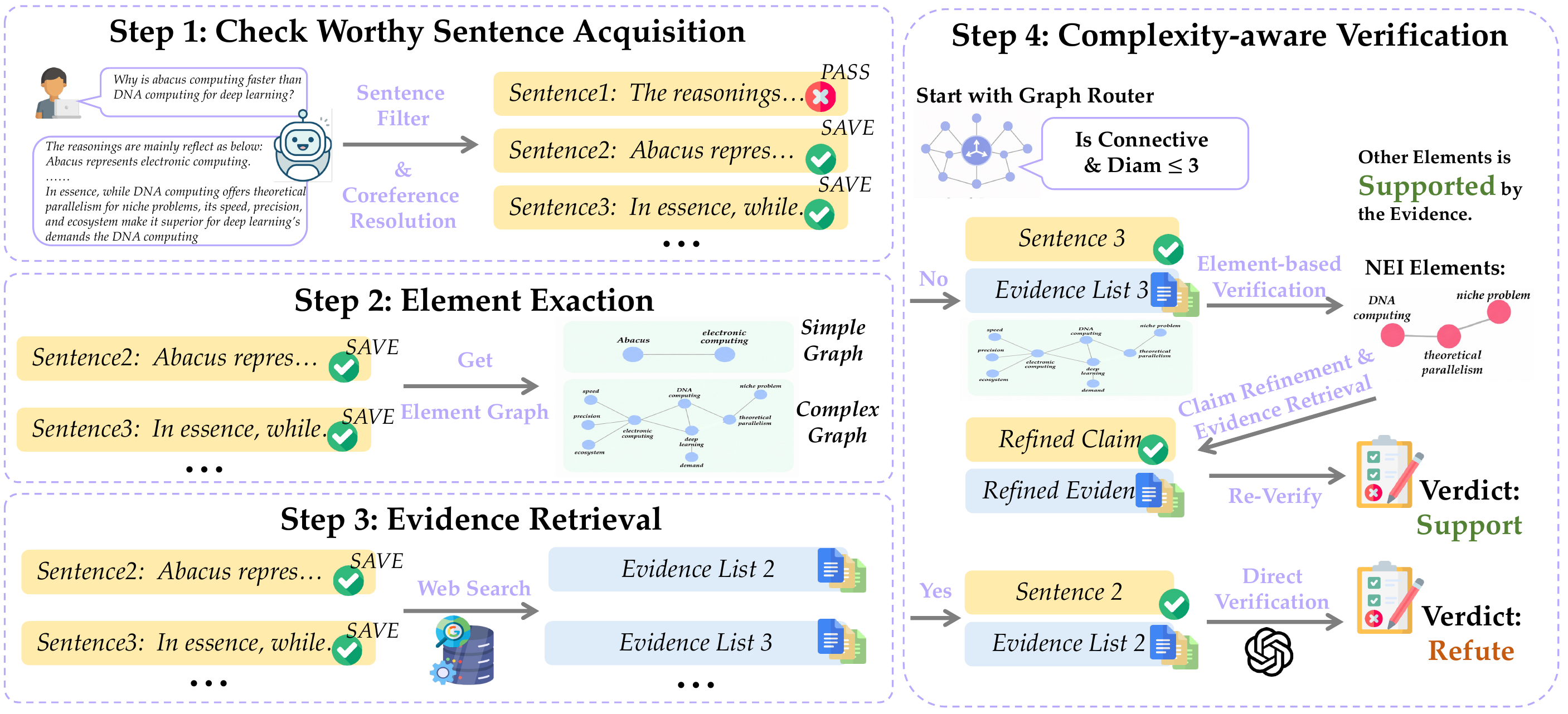 Figure 2: Overview of the ElementCheck pipeline